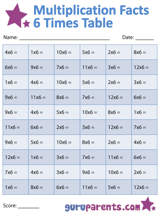 Multiplication Facts Worksheets | guruparents