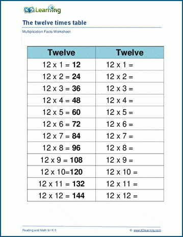 Multiplying by 12 worksheets | Worsheets library