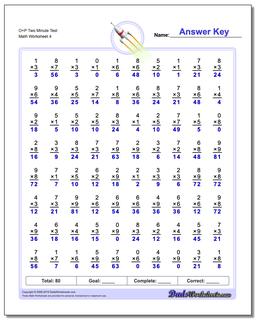 Two Minute Multiplication Worksheets