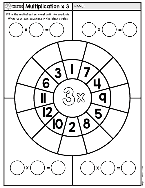Multiplication Worksheets -Worksheets Library