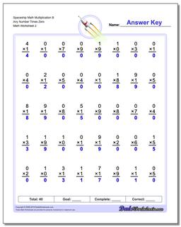 Multiplication Math Facts Worksheets (One Minute)