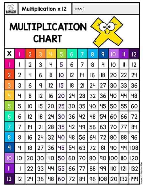 Multiplication Worksheets -Worksheets Library