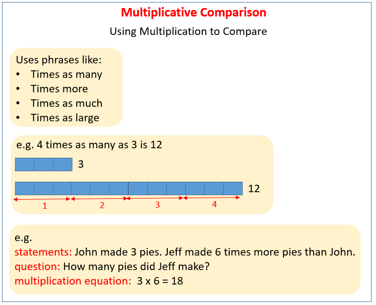 Multiplicative Comparisons (solutions, examples, videos ...