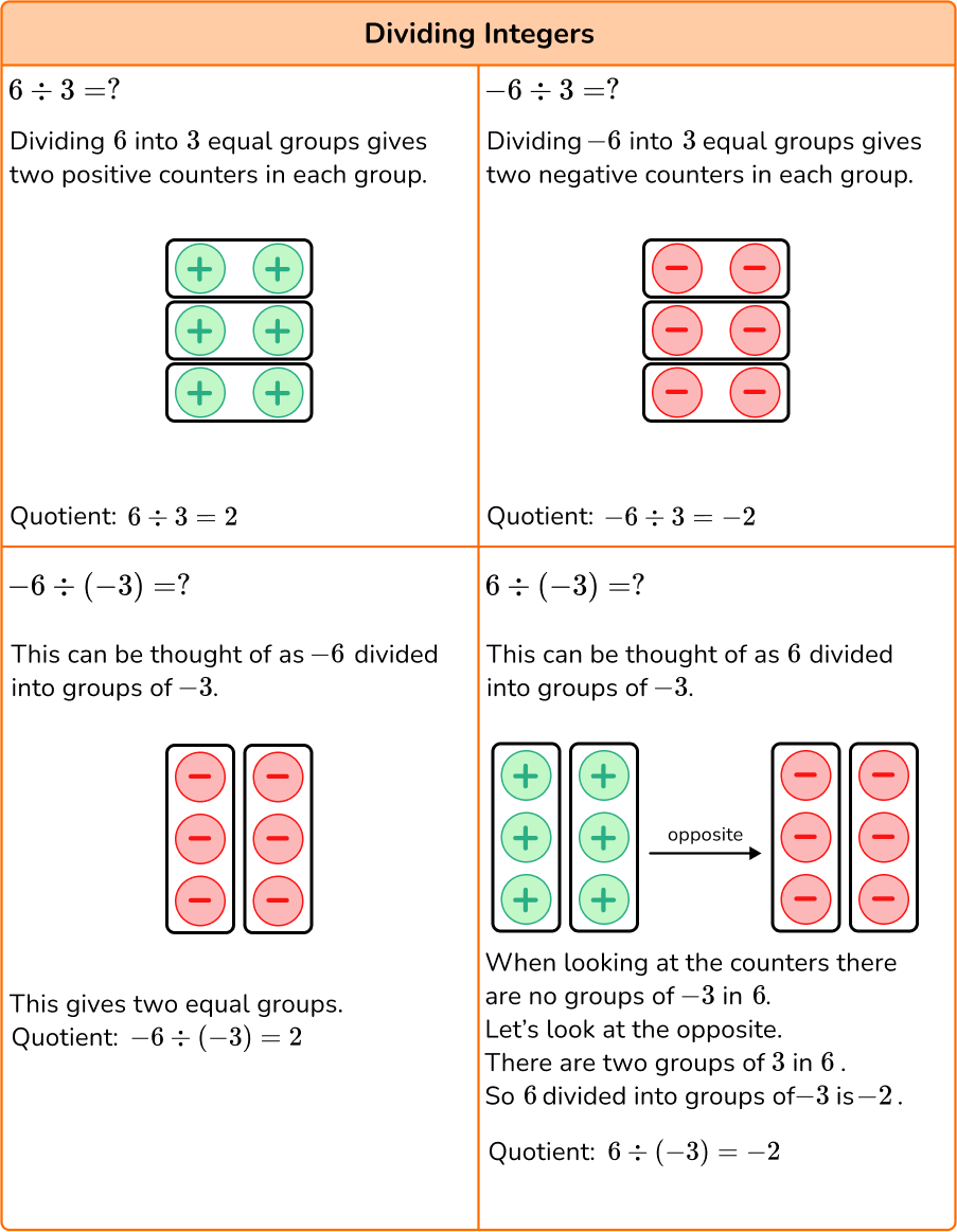 Multiplying And Dividing Integers - Steps, Examples & Questions ...