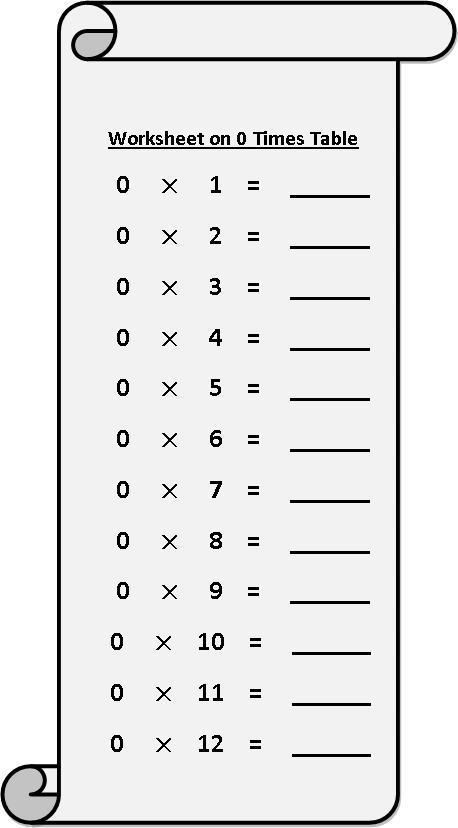 Worksheet on 0 Times Table | Printable Multiplication Table | 0 ...