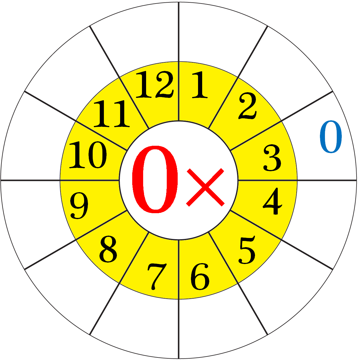 Worksheet on Multiplication Table of 0 | Word Problems on 0 Times ...