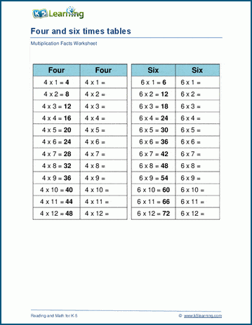 Multiply by 4 and 6 worksheets | Worsheets library
