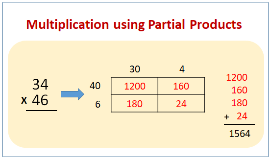 Multiplying by 2-Digit Numbers Worksheet for 4th - 6th Grade ...
