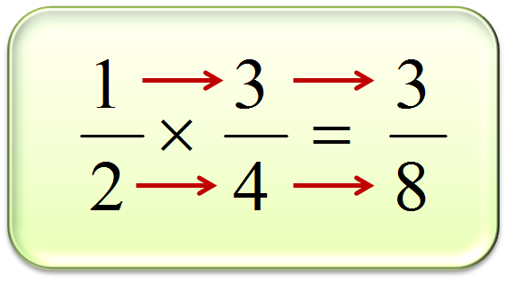 Multiply/Divide | Ms Garcia Math