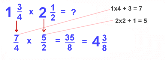 multiplying and dividing fractions