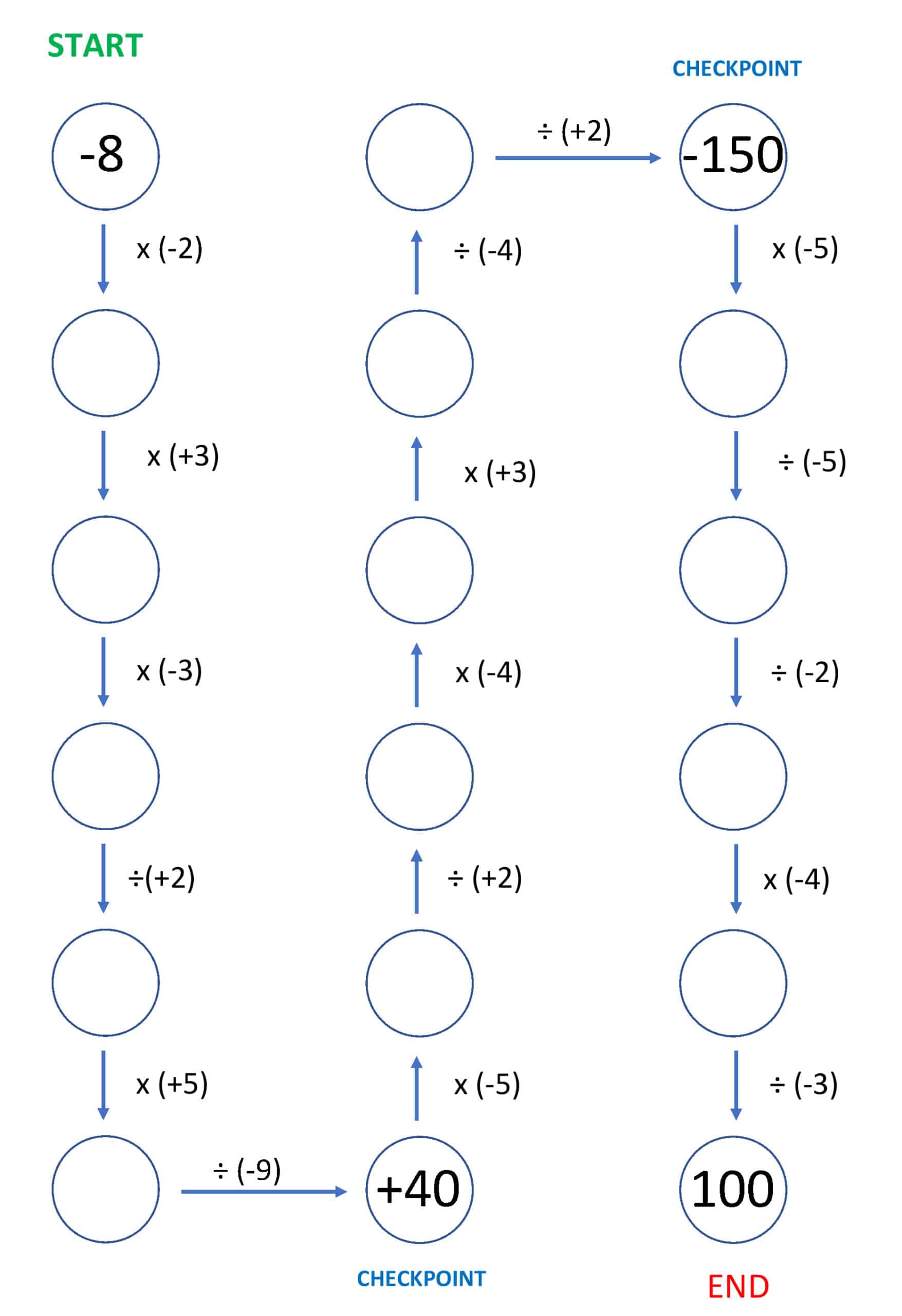 Integer Maze Multiply Divide #1 - Mr. R.s World of Math