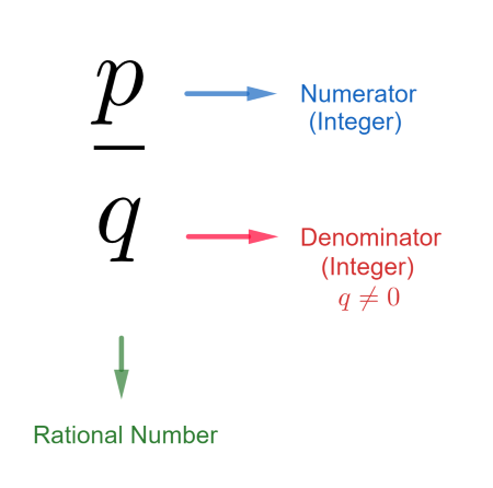 multiplying and dividing rational numbers word problems worksheet