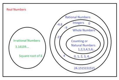 multiplying and dividing real numbers worksheet