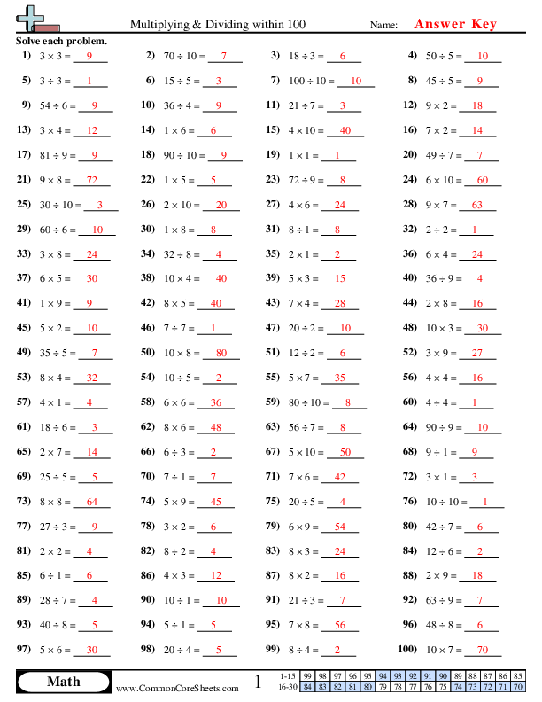 Multiplying &  Dividing within 100 Worksheet Download