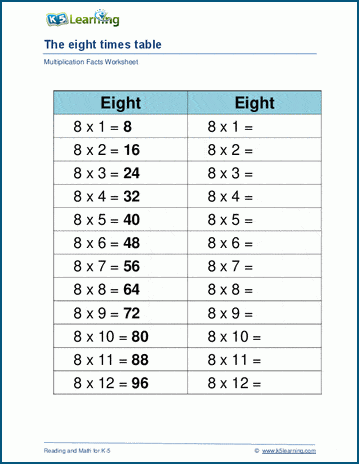 Multiplying by 8 worksheets | Worsheets library