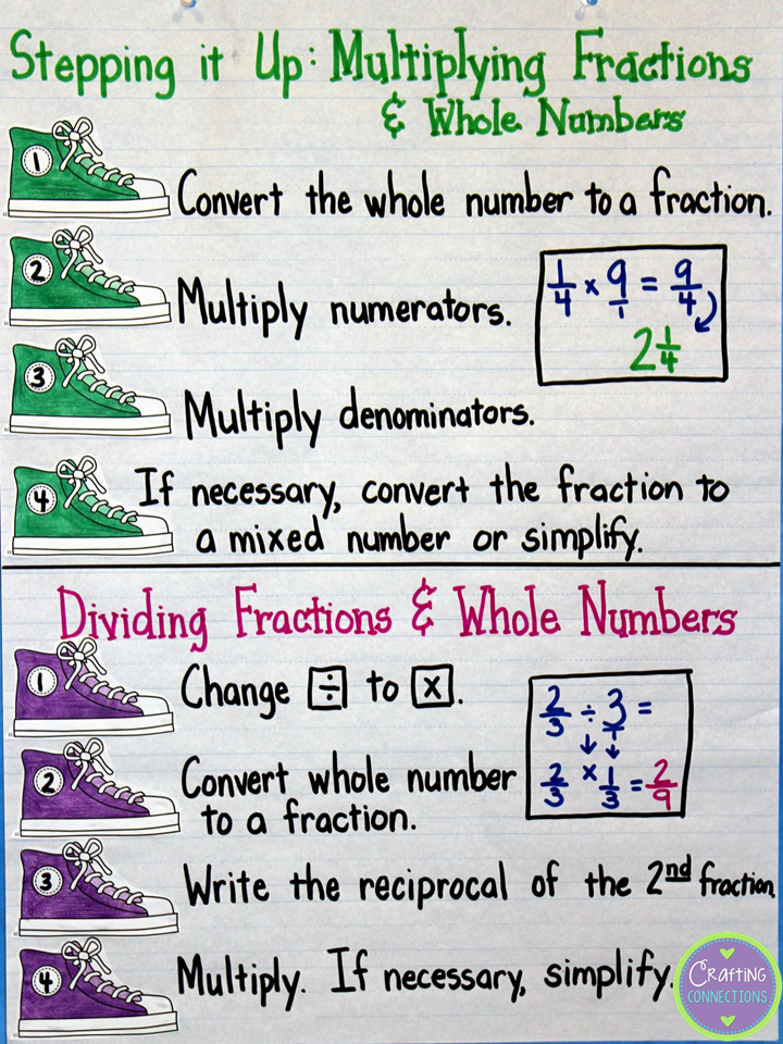 multiplying fractions whole number step chart
