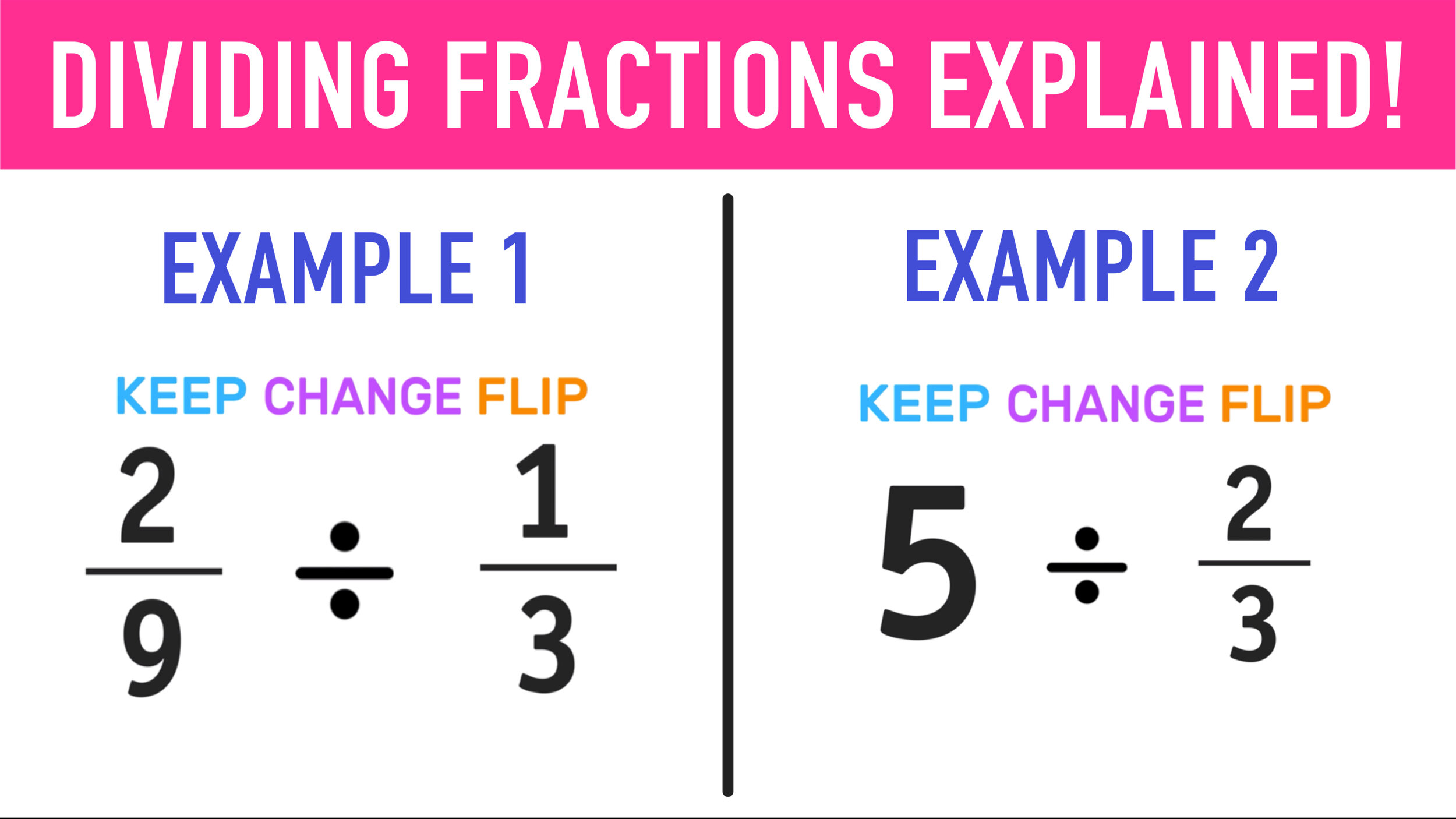 multiplying fractions whole number step chart