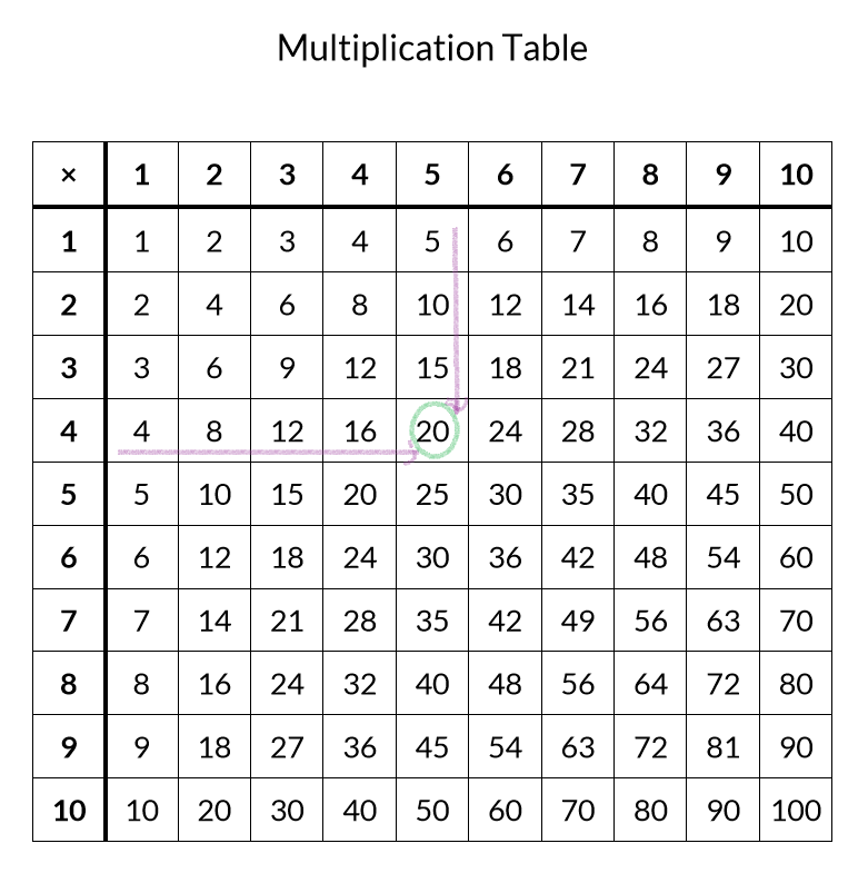 Free Printable Multiplication Table (Completed and Blank) - Kate ...