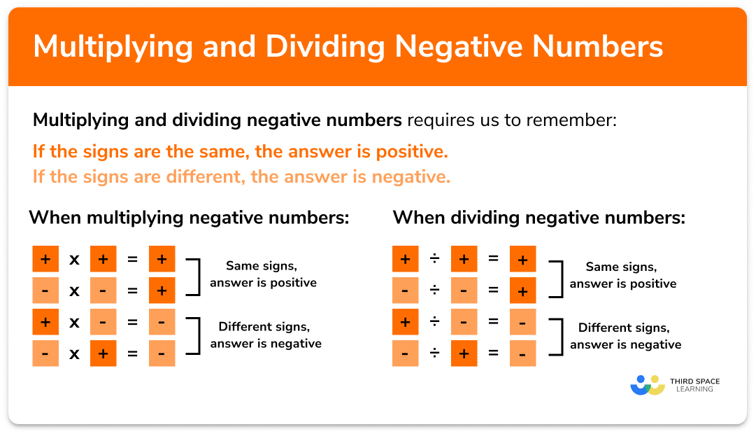 Multiplying and Dividing Negative Numbers- GCSE Maths - Revision Guide