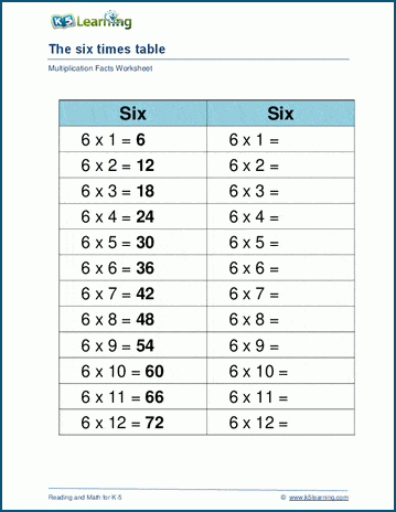 Multiplying by 6 worksheets | Worsheets library