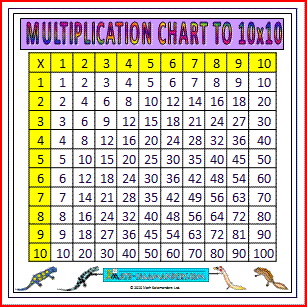Multiplication Printable Worksheets