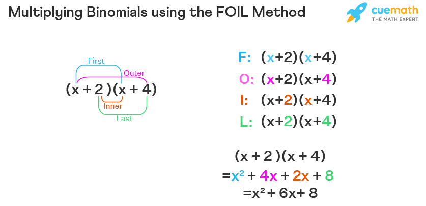 Multiplying Binomial - Definition, Methods, Steps