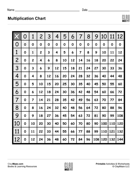 multpacation sheets 0 12