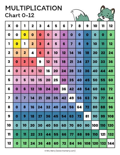 multpacation sheets 0 12