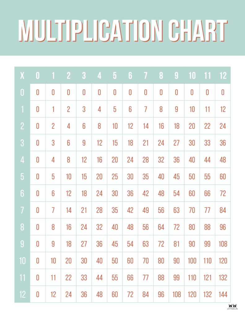 free-printable-multiplication-charts-0-12-worksheets-library for Free Printable Multiplication Table 0 12 Full Page Free Printable Multiplication Charts (0-12) - Worksheets Library for Free Printable Multiplication Table 0 12 Full Page