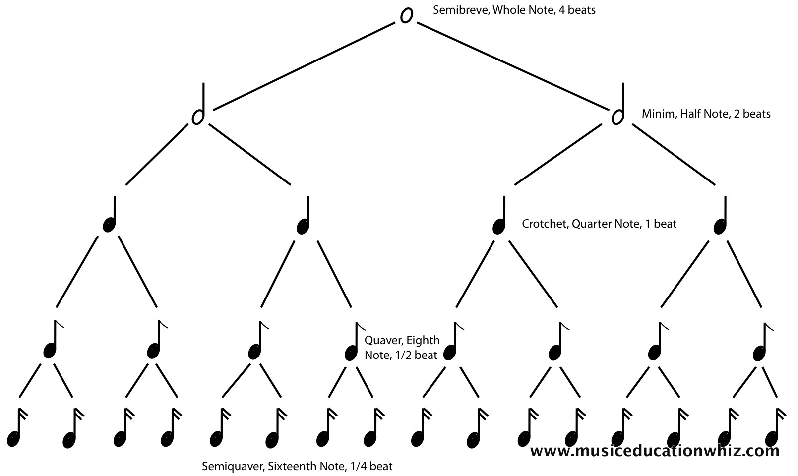 music theory worksheet for kids