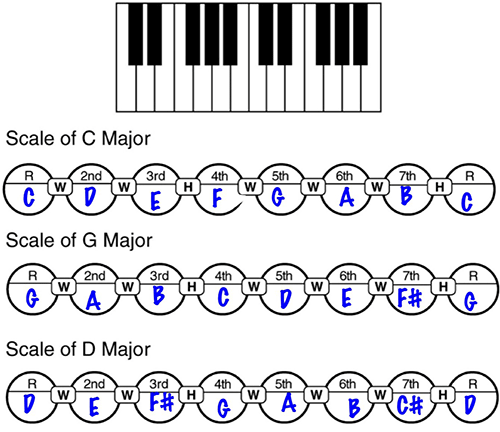 High School Music Worksheets