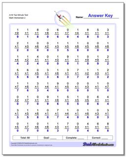Two Minute Multiplication Worksheets
