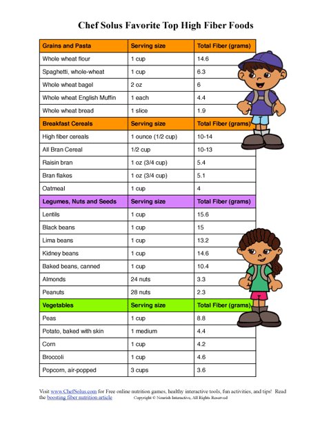 my daily food plan worksheet