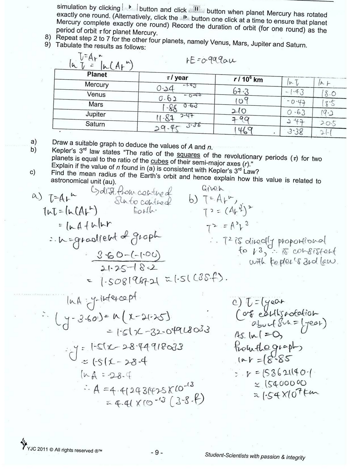 Innergy Award Gold 2012 Gravity Physics by Inquiry - Can I ...