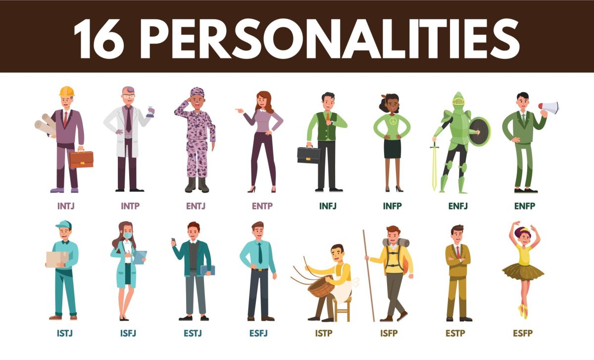 myers briggs personality test printable version
