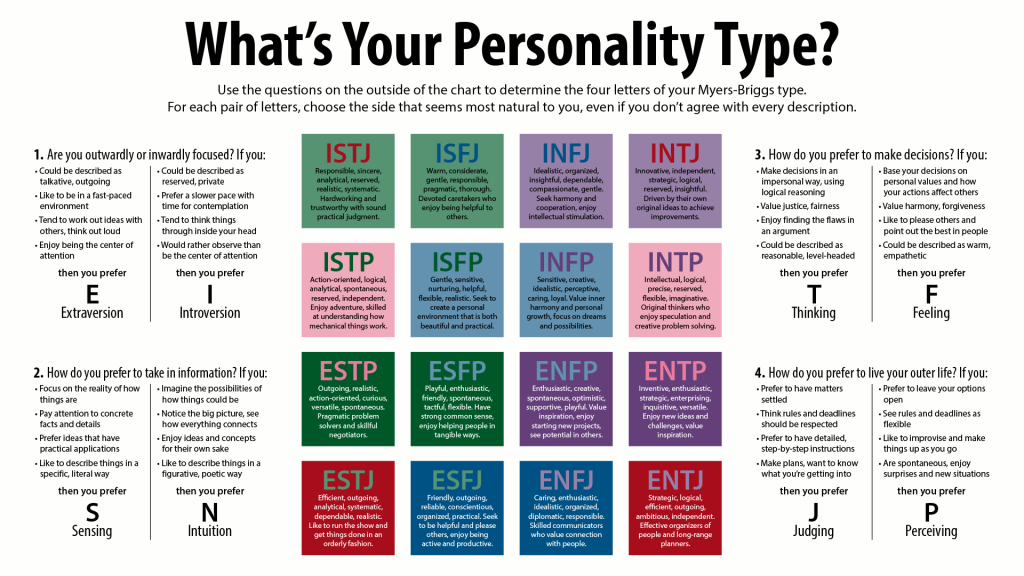 myers briggs personality test printable version