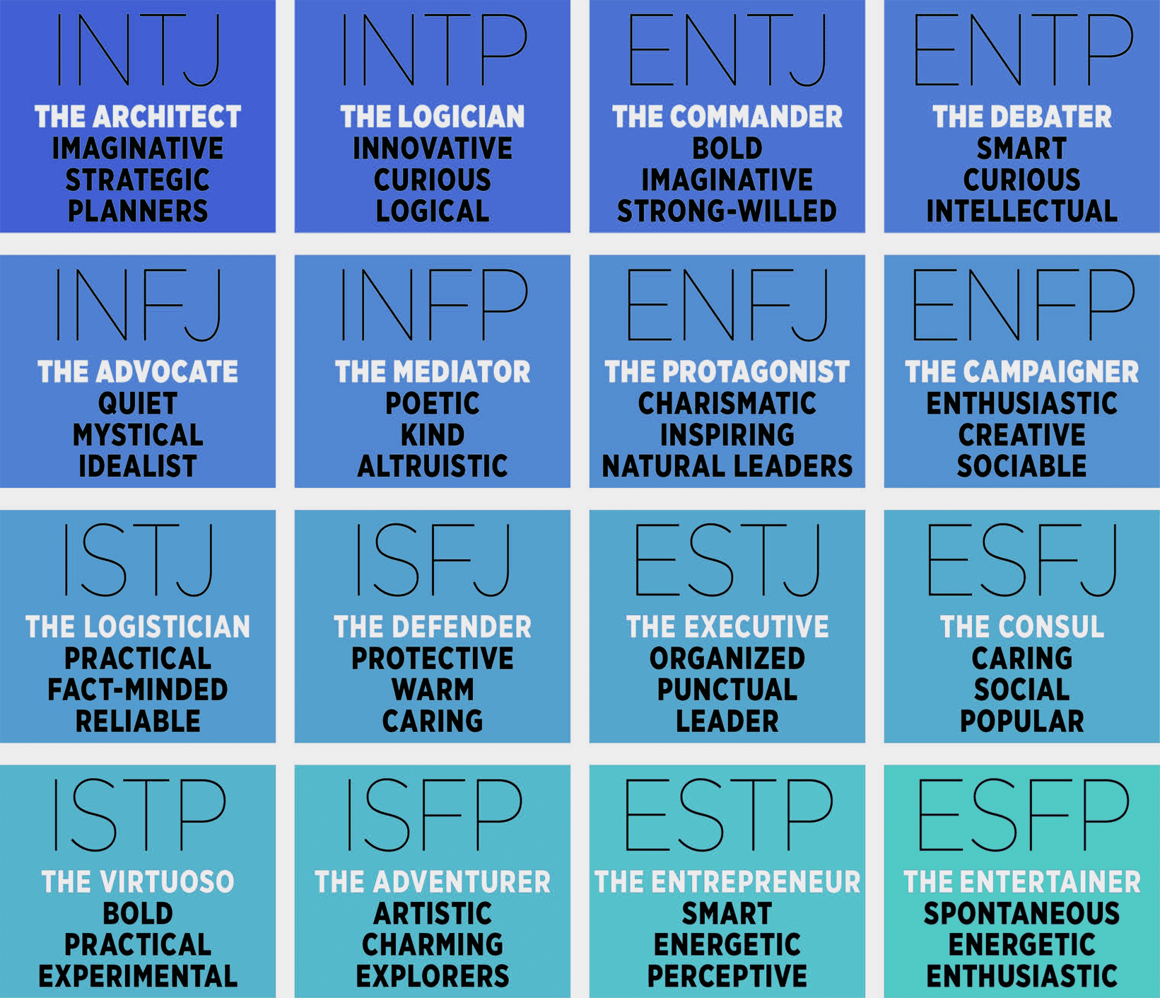 Myers Briggs Test (5 Mins) [MBTI Quiz Information] - Practical ...