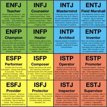 myers briggs personality test printable version