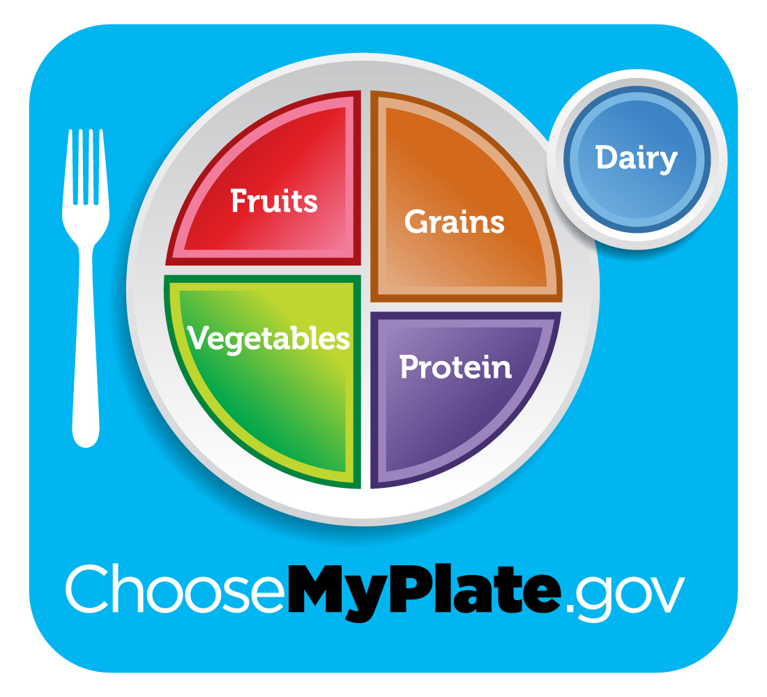 MyPlate | Home &  Garden Information Center