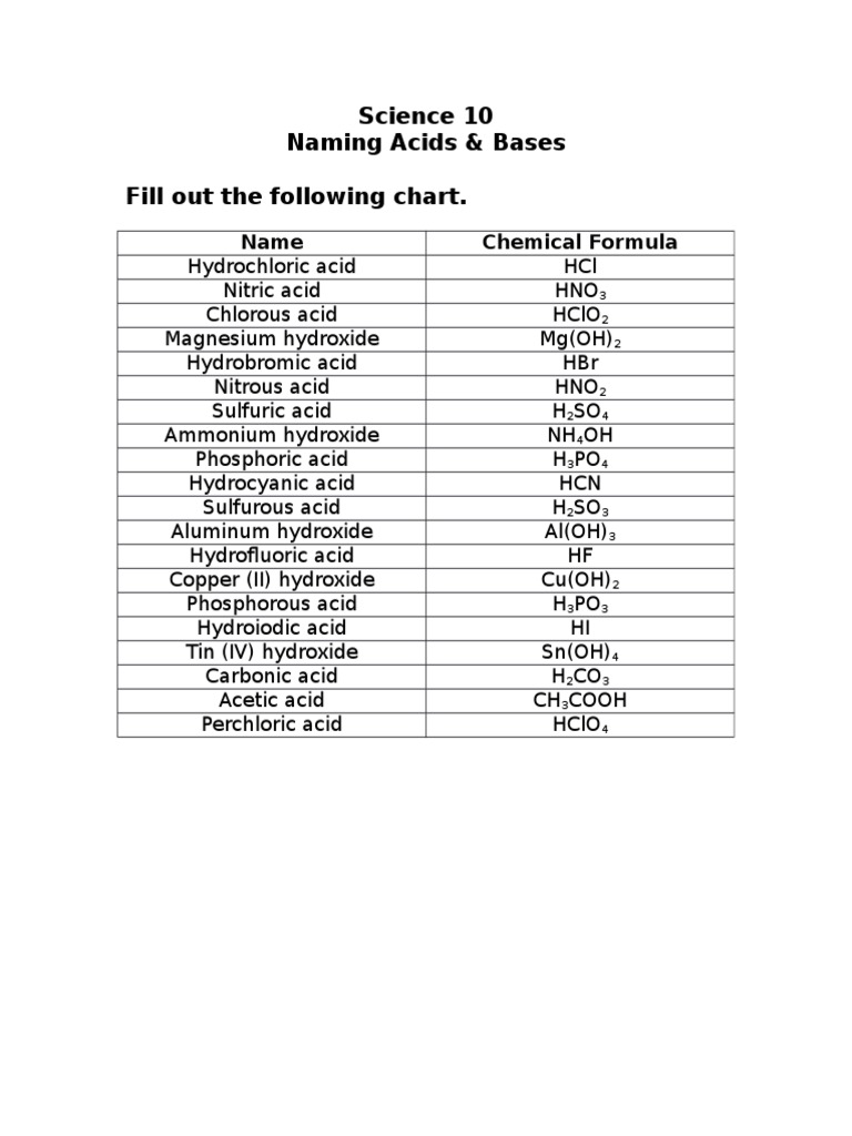 7 Naming Acids and Bases - Answers | PDF | Hydroxide | Acid