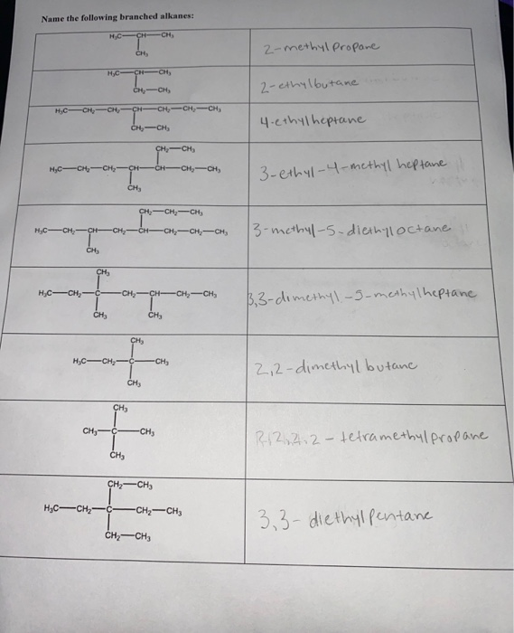 Solved naming/drawing branched alkanes: please check to see ...