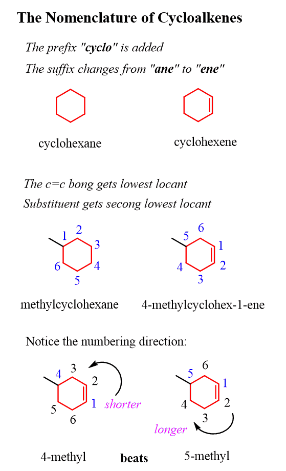 Naming Alkenes - Chemistry Steps