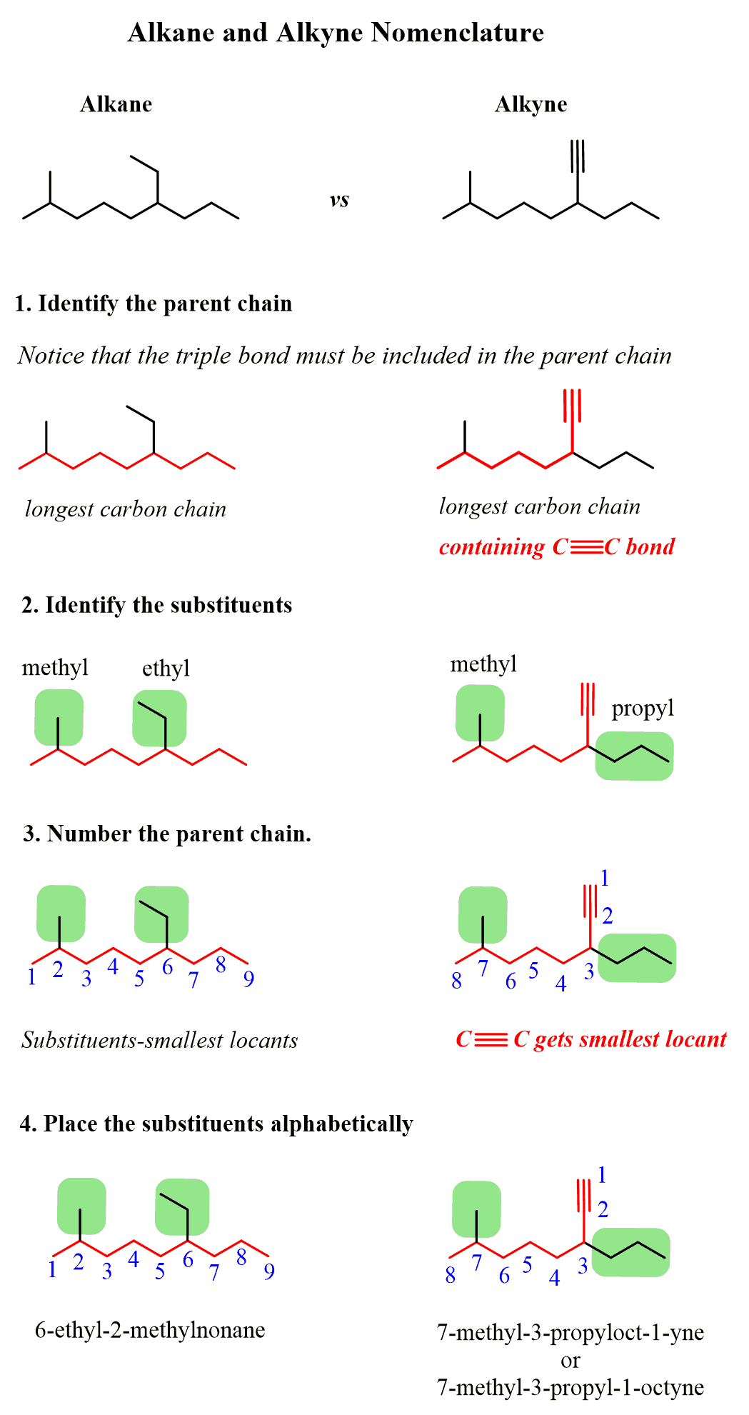 Naming Alkynes by IUPAC Nomenclature Rules with Practice Problems