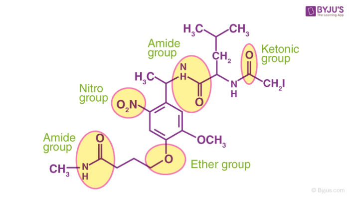 Functional Groups and Classes of Organic Compounds - Names ...