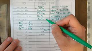 Ionic Nomenclature Unit 6 - Worksheet # 4 - Part 1 Video Answer Key