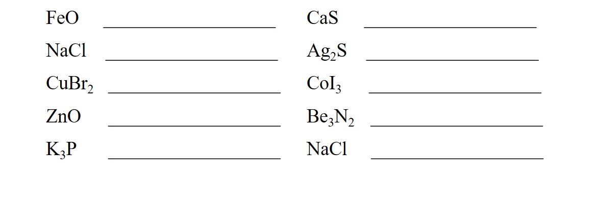 Naming Ionic Compounds Worksheet - Easy Hard Science