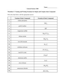 Naming and Writing Formulas for Simple and Complex Ionic Compounds ...