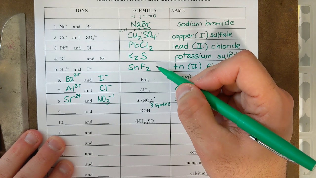 Ionic Nomenclature - Unit 6 : Worksheet # 4 - Part 3 - Video ...