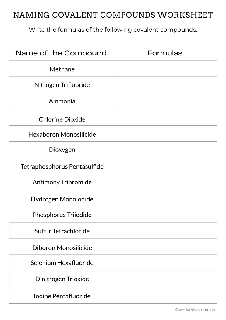 Naming Covalent Compounds Worksheets - Free Printable