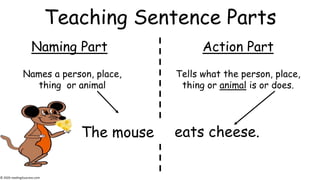 naming parts of sentences worksheet
